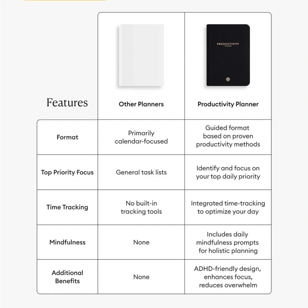 Intelligent Change Productivity Planner Weekly -Women’s Cream Organizer Book NEW